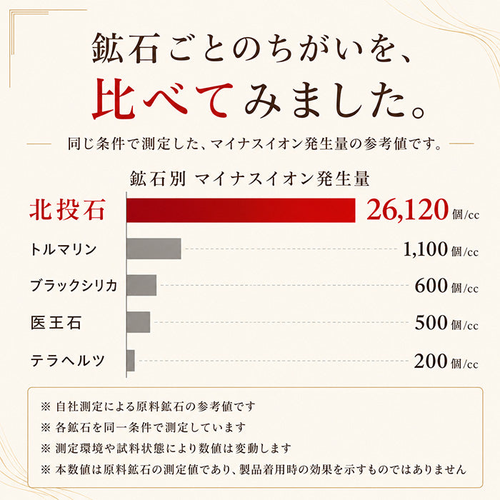 原料鉱石別のマイナスイオン発生量参考測定値