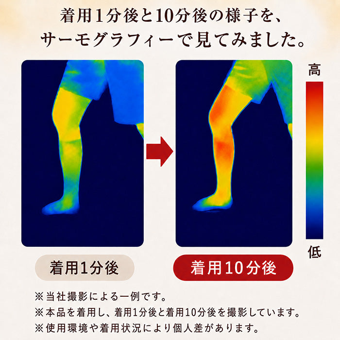レッグウォーマー着用1分後と10分後の参考サーモグラフィー