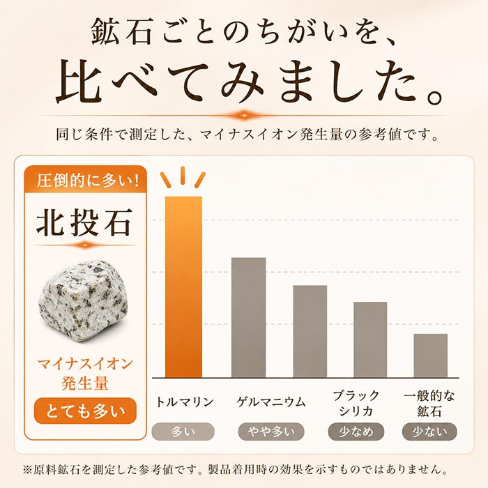 北投石など鉱石ごとのマイナスイオン発生量を比較した原料試験