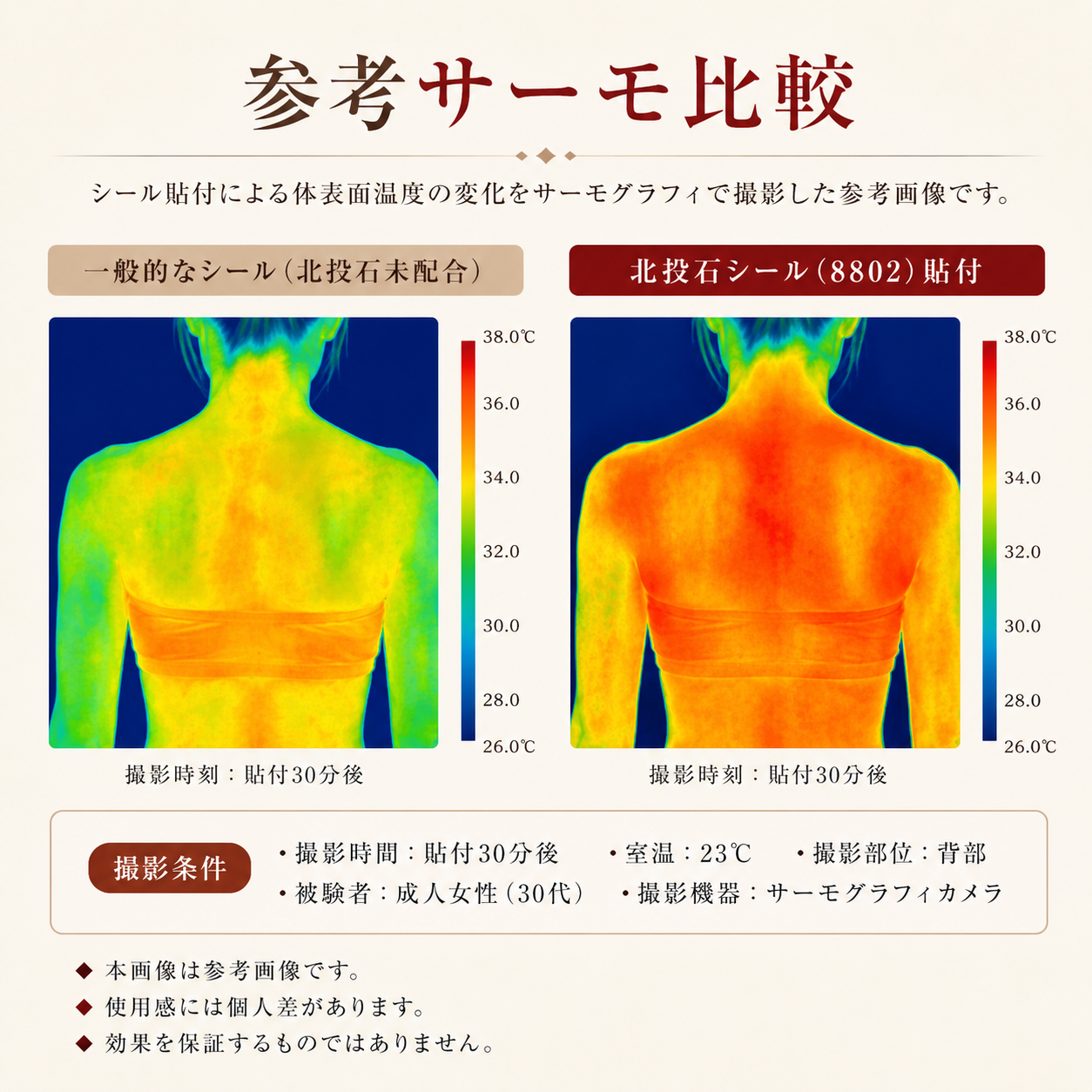 一般的なシールと北投石シール8802の貼付30分後を比較したサーモグラフィー参考画像